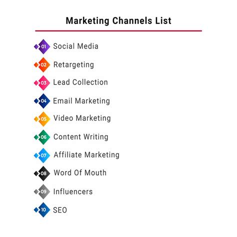 chanel marketing head|top 10 marketing channels.